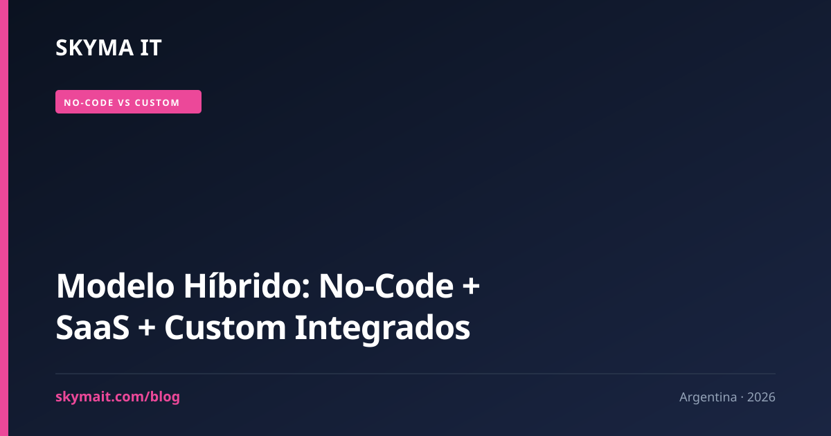 Modelo Híbrido: No-Code + SaaS + Custom Integrados